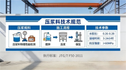 治多本地工厂讲解：说一遍公路压浆料和铁路压浆料的区别