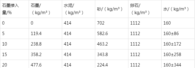 治多防静电水泥砂浆怎么做(附配比及施工方法)